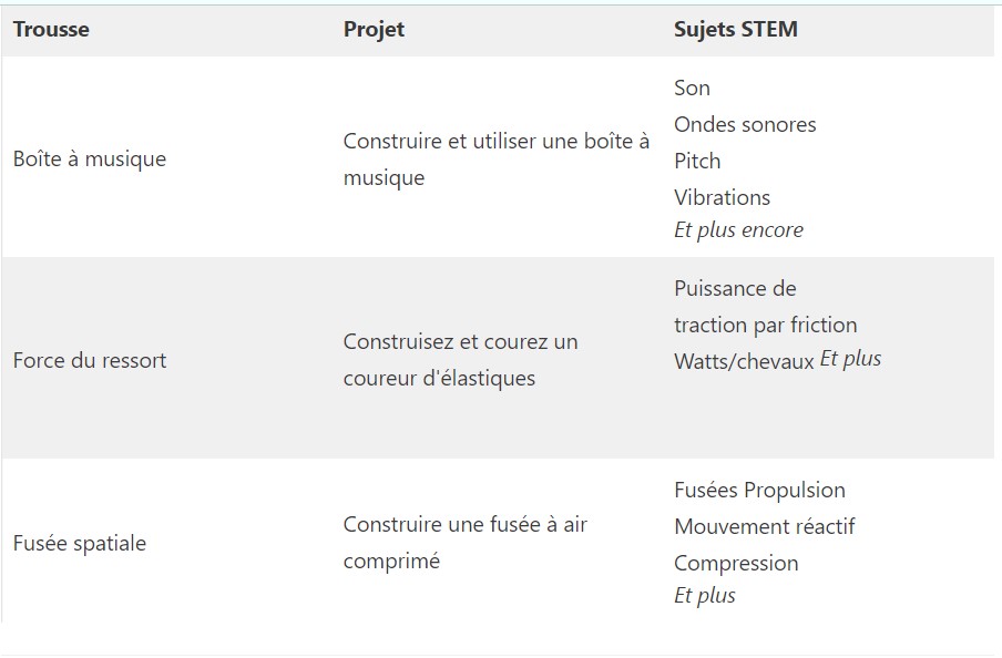 MEL science prix 
MEL science tarifs 