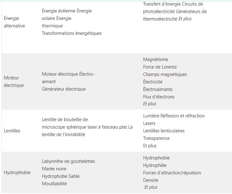 MEL science Prix 
MEL science avis 