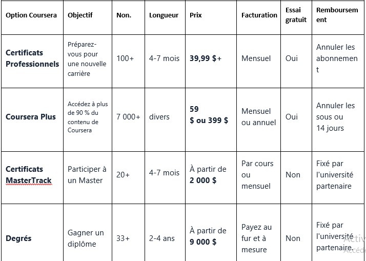 Coursera tarif 