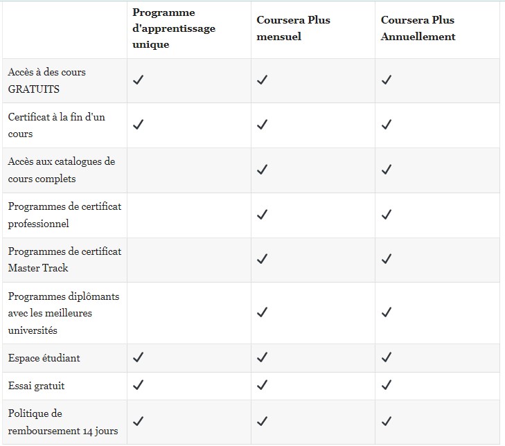 Coursera gratuit 